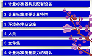 计量建标考核