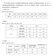 断裂油缸分析